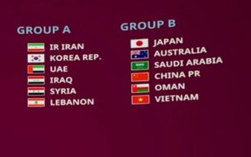 “قرعة” المرحلة النهائية المؤهلة "لكأس العالم قطر 2022"