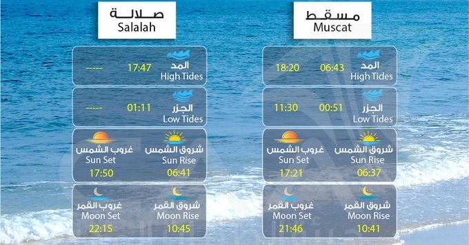 حالة الطقس في سلطنة عمان  weather in sultanate oman