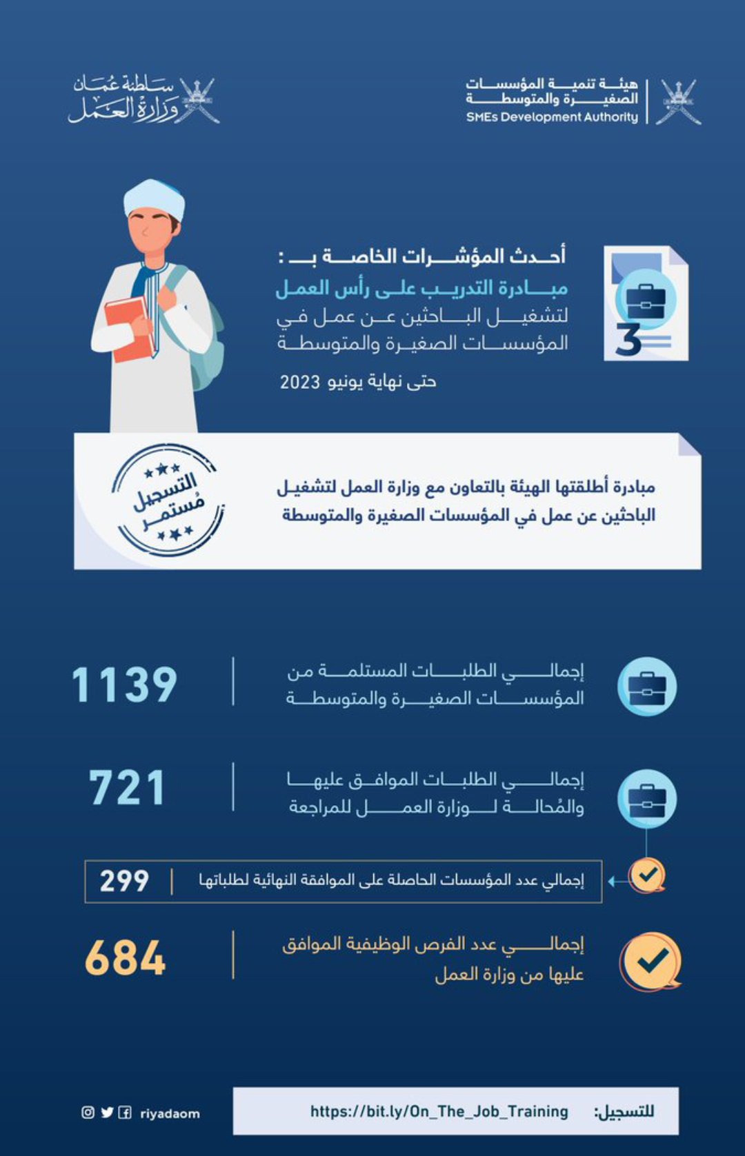 “هيئة تنمية المؤسسات الصغيرة والمتوسطة” تعلن استمرار التسجيل في “مبادرة التدريب على رأس العمل